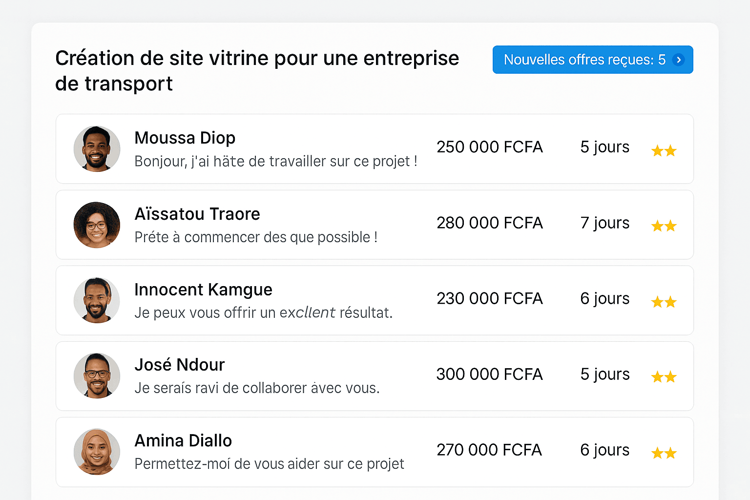 Processus de recrutement freelance